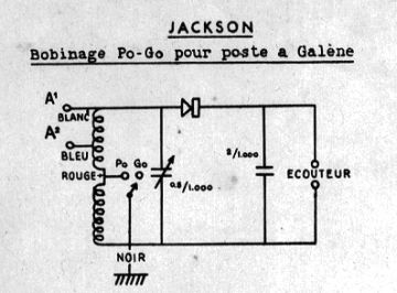Blocs Accord_Jackson-Coil for Crystal Set_Bobinage pour Poste de Galene-1920.Radio preview